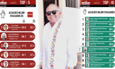 Consulta Mitofsky pública su evaluación bimestral, Químico Benitez ocupa lugar número 2 de Alcaldes de Morena en el País.