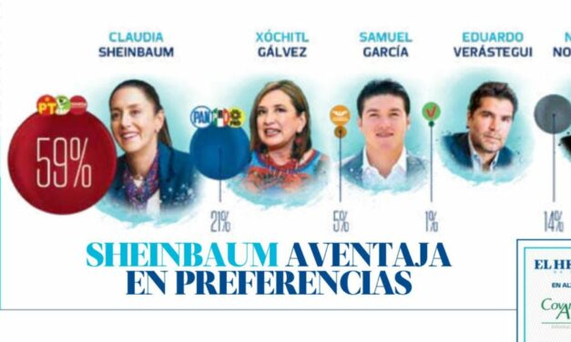 AVENTAJA CLAUDIA SHEINBAUM A XÓCHITL GÁLVEZ