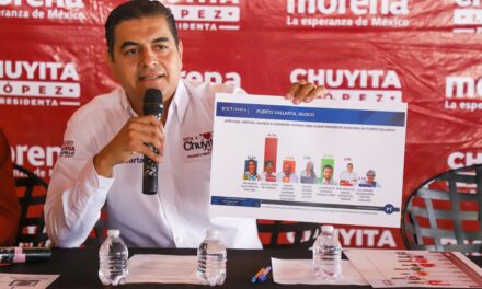 Encuestas certificadas dan ventaja irreversible a favor de Chuyita López