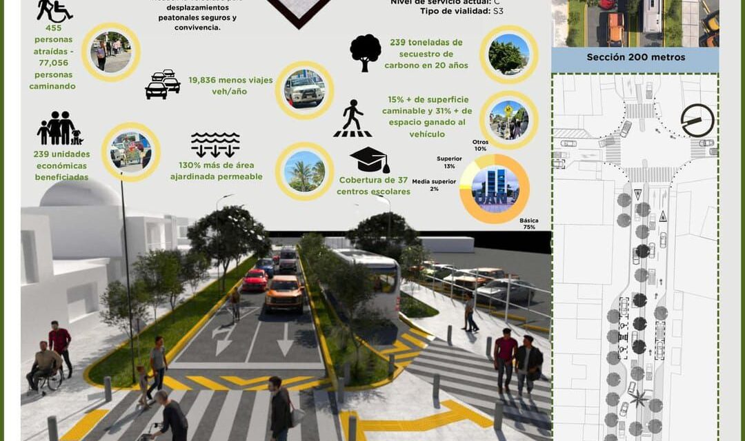 Gobierno del estado busca rehabilitar cruce de avenida Rey Nayar con proyecto innovador