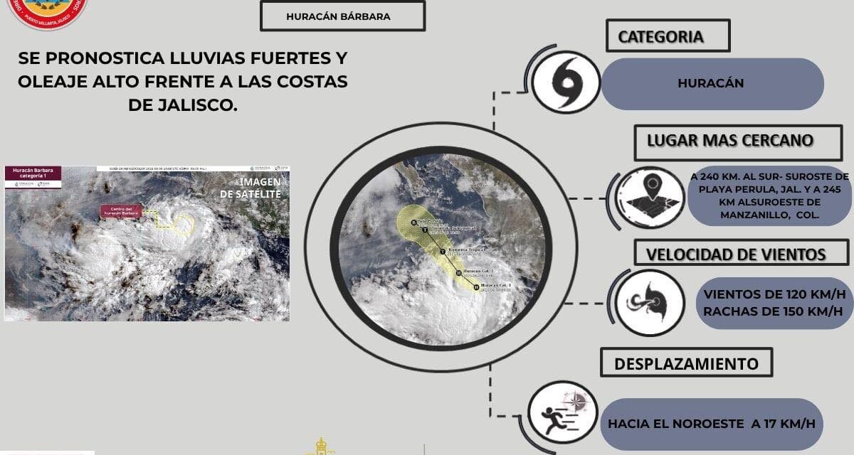 “BÁRBARA” SE CONVIERTE EN EL PRIMER HURACÁN DE LA TEMPORADA EN EL OCÉANO PACÍFICO
