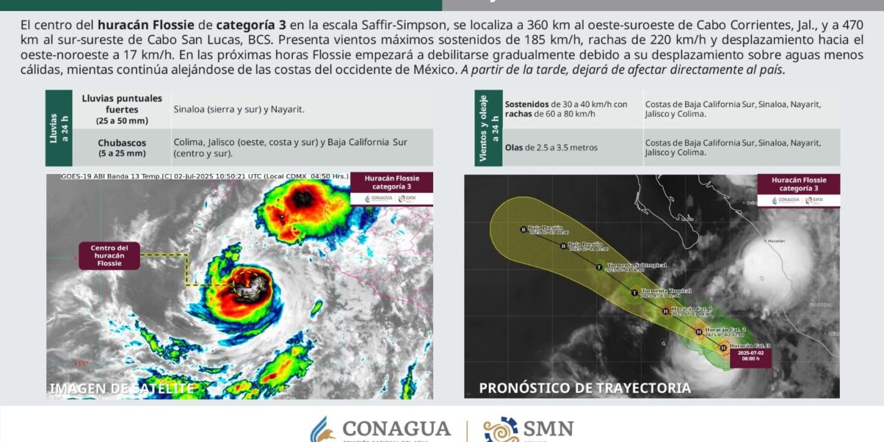 FLOSSIE SE ALEJA DE LAS COSTAS DE NAYARIT: LLUVIAS FUERTES Y VIENTOS INTENSOS