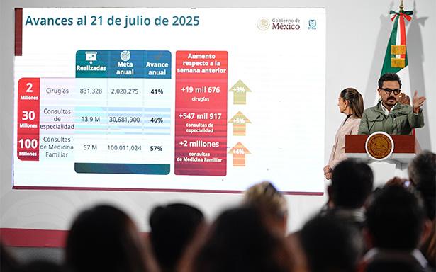 IMSS incrementó productividad en cirugías y consultas con estrategia 2-30-100: Zoé Robledo