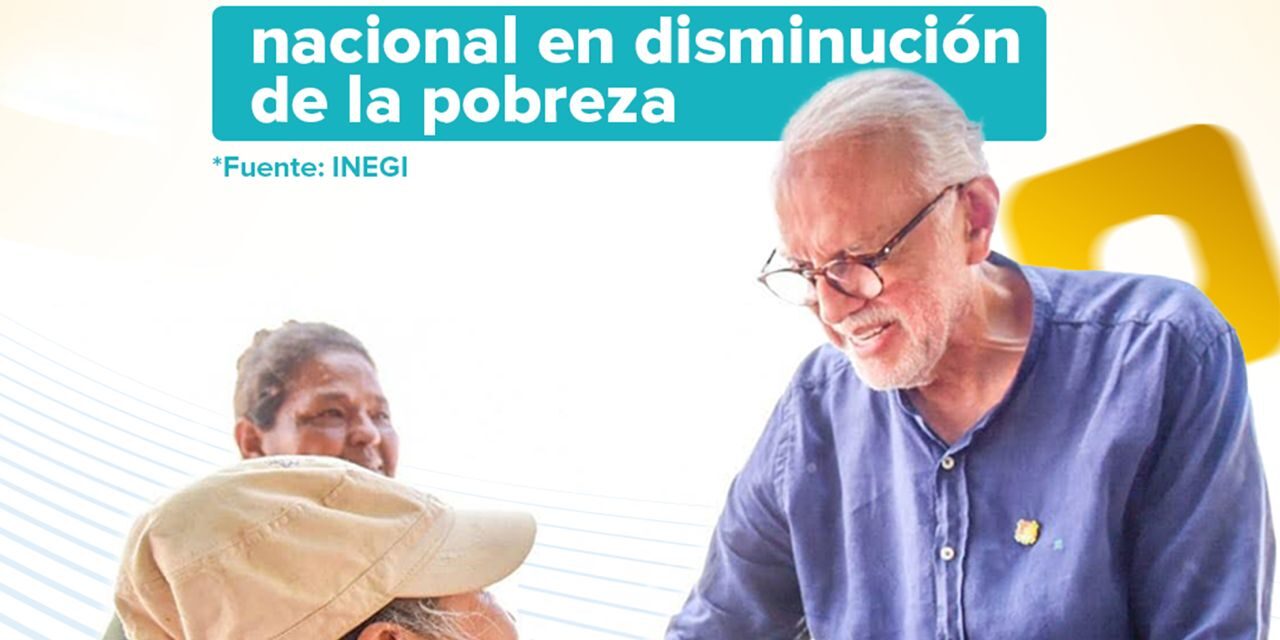 Nayarit se posiciona como el primer lugar nacional en reducción de la pobreza, según datos del INEGI.