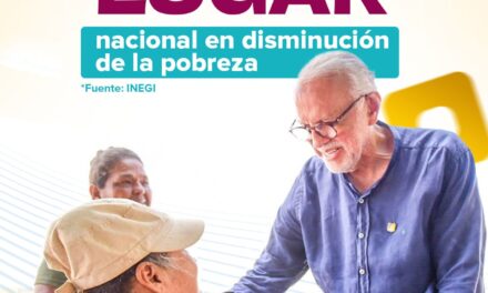 Nayarit se posiciona como el primer lugar nacional en reducción de la pobreza, según datos del INEGI.