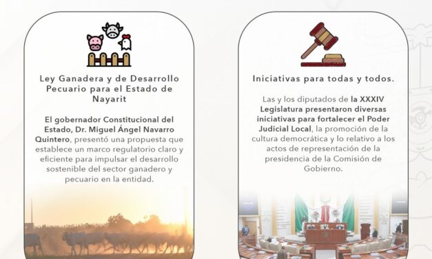 El Congreso de Nayarit, comparte el resumen de los trabajos de la Diputación Permanente