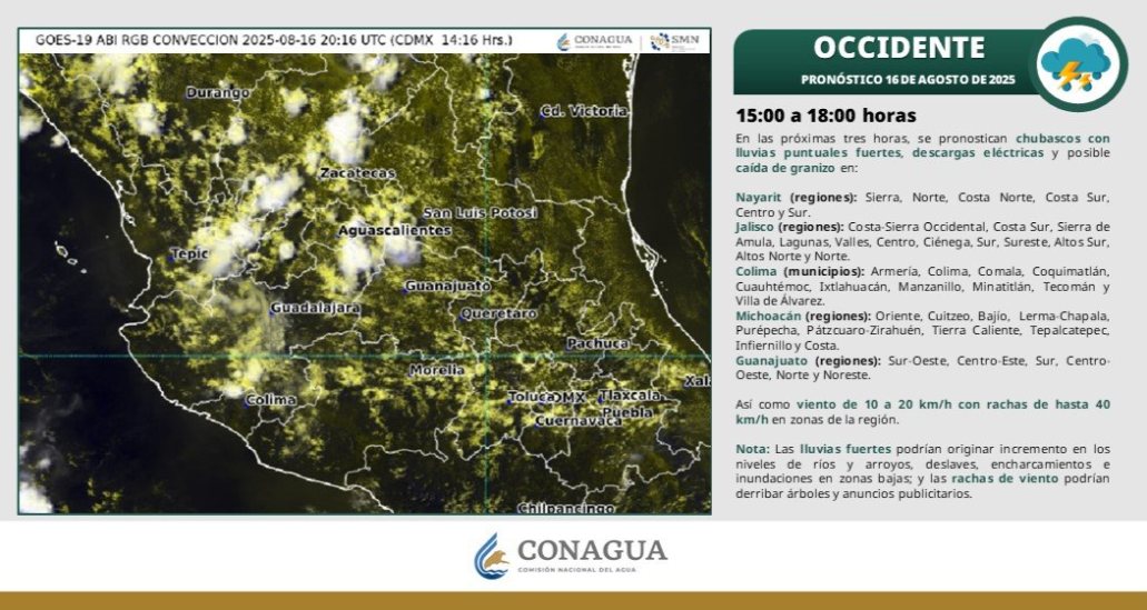 Prepara tu paraguas