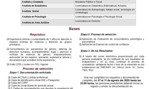 INMUNAY y Gobierno de Nayarit buscan especialistas para atender Declaratoria de Alerta de Género