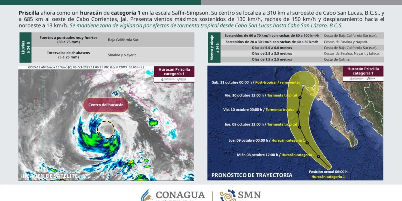 ¡PRISCILLA SE INTENSIFICA A HURACÁN CATEGORÍA 1!