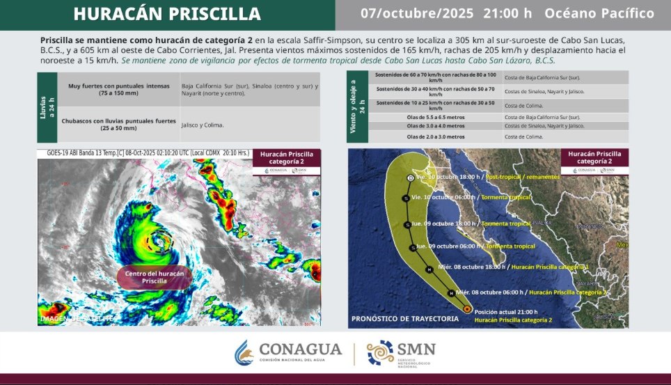 ¡PRISCILLA ALCANZA CATEGORÍA 2!