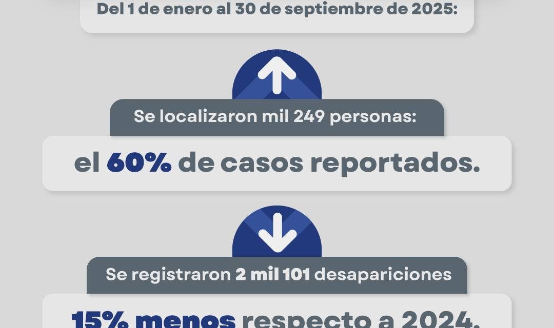 COMPROMISO CON LA BÚSQUEDA Y LA SEGURIDAD EN JALISCO