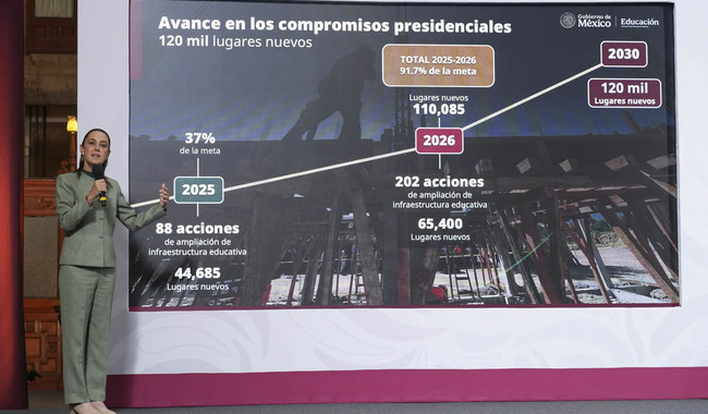 Gobierno de México: En 2026, se crearán 130 nuevas preparatorias en 110 municipios que quedarán cerca de la casa de las y los estudiantes
