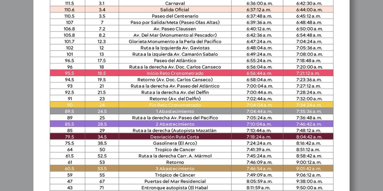 ¡MAZATLÁN VIBRA CON EL TOUR DE FRANCE!