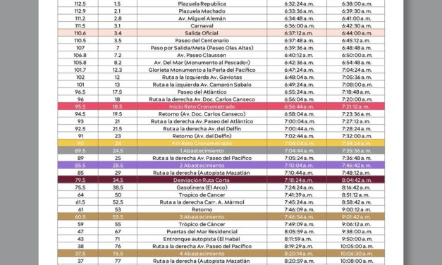 ¡MAZATLÁN VIBRA CON EL TOUR DE FRANCE!