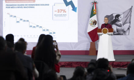 Homicidios dolosos disminuyen 37% de septiembre 2024 a noviembre 2025
