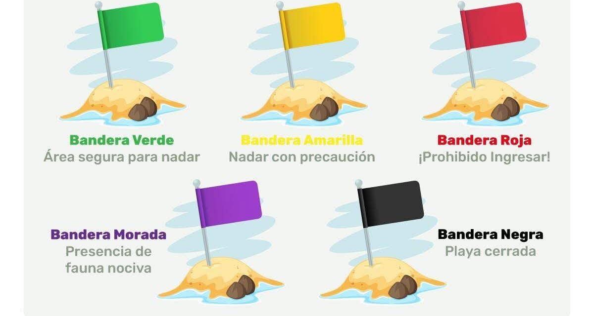 ALERTA POR BANDERAS ROJAS Y AMARILLAS EN PLAYAS DE PUERTO VALLARTA