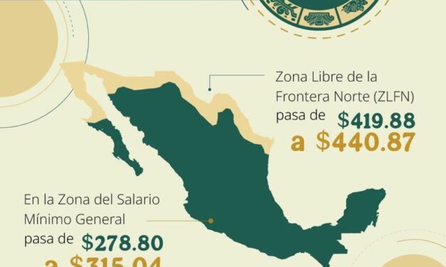 ¡Hoy entra en vigor el Salario Mínimo 2026!