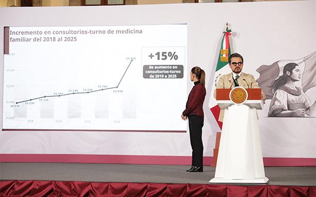 IMSS realizó 14 millones más de atenciones médicas en 2025: Zoé Robledo