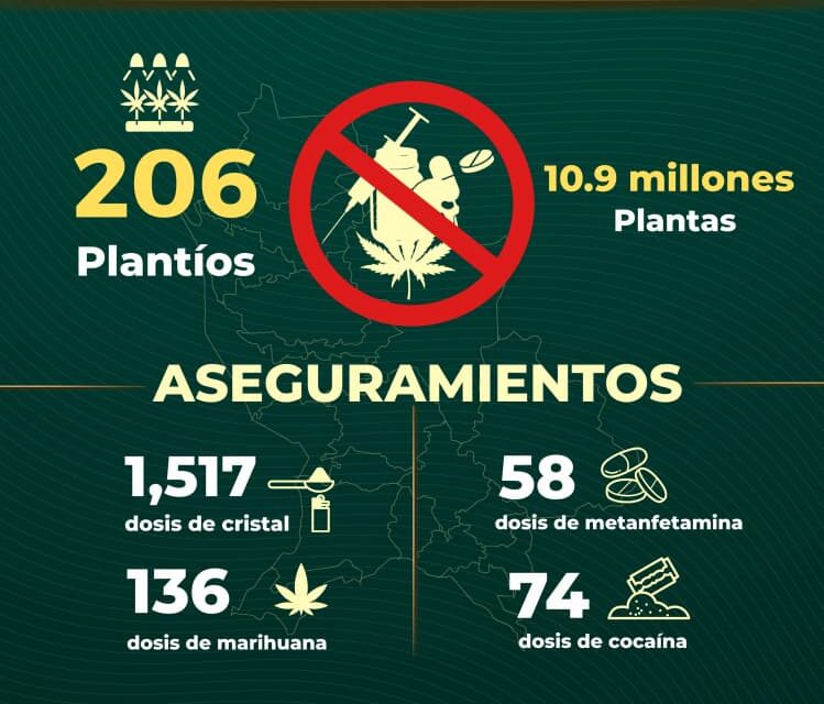 🛡️🚨 Refuerza Gobierno de Nayarit Operativos para Proteger la Tranquilidad de las Familias