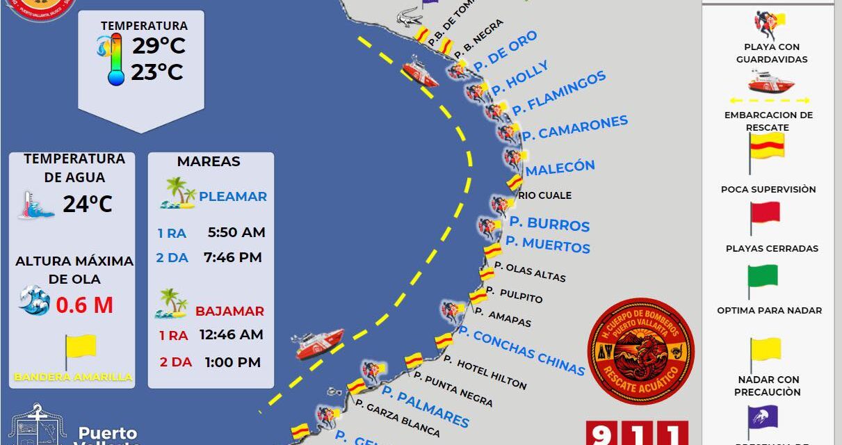 INFÓRMATE ANTES DE ENTRAR AL MAR: ALERTAN SOBRE CONDICIONES EN PLAYAS
