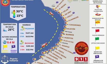 CÓDIGO DE BANDERAS EN PLAYAS: CONDICIONES Y RECOMENDACIONES ESTE 06 DE ABRIL