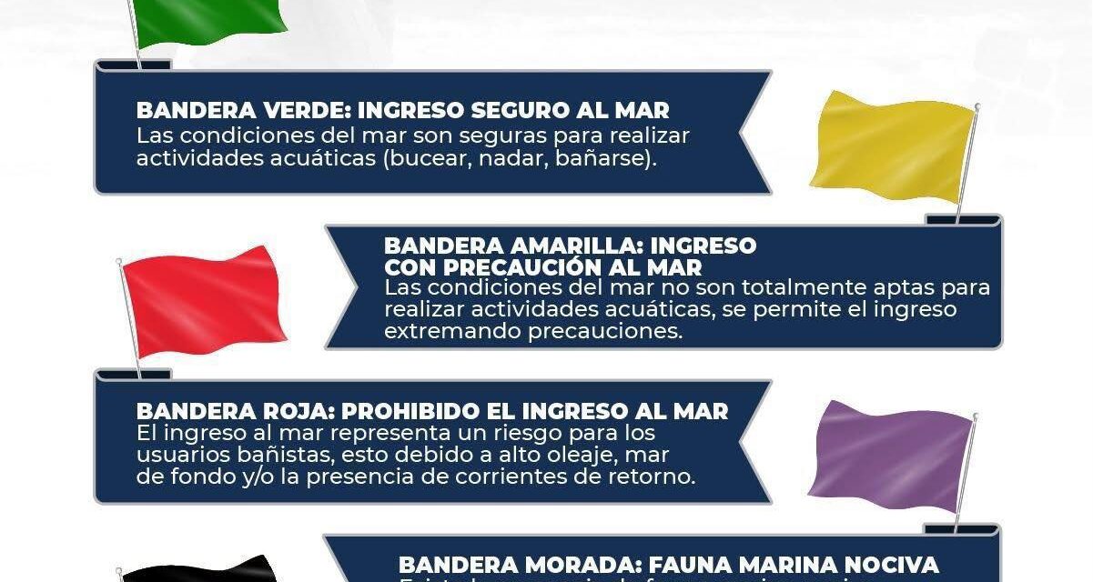 ¡ATENCIÓN! ESTADO DEL MAR EN PLAYAS DE NAYARIT ESTA SEMANA SANTA