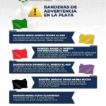 ¡ATENCIÓN! ESTADO DEL MAR EN PLAYAS DE NAYARIT ESTA SEMANA SANTA