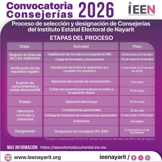¡Participa en el fortalecimiento de la democracia en Nayarit!