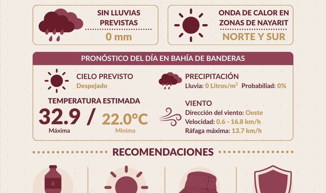 ¡ONDA DE CALOR ACTIVA Y CIELO DESPEJADO EN BAHÍA DE BANDERAS!