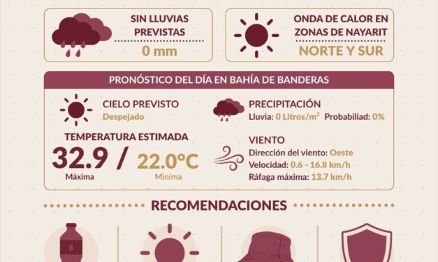 ¡ONDA DE CALOR ACTIVA Y CIELO DESPEJADO EN BAHÍA DE BANDERAS!