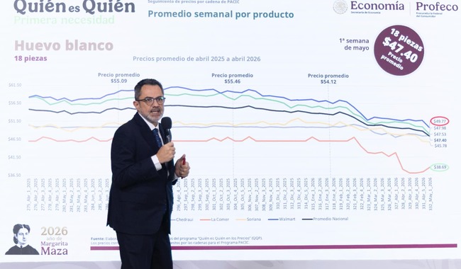 a PROFECO trabaja con la ANTAD en la colocación de identificadores de la Canasta PACIC en los estantes de las tiendas de autoservicio
