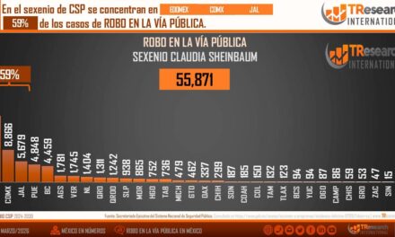 Nayarit, entre los estados más seguros