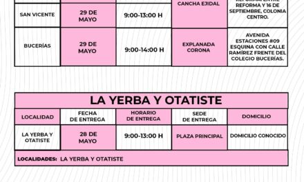 Atención familias de los municipios de Ixtlán del Río, Ruiz, Bahía de Banderas, y comunidades de La Yerba y Otatiste