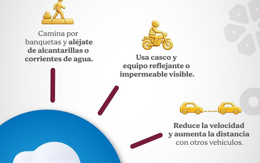 PREVENCION DE LLUVIAS