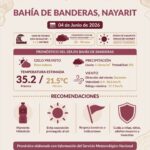 ¡MAR DE FONDO Y ALTAS TEMPERATURAS EN BAHÍA DE BANDERAS!