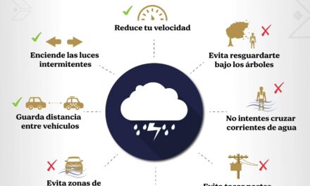 ¡LLUVIAS EN LA CIUDAD! TOMA TUS PRECAUCIONES
