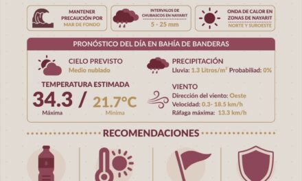 CONTINÚA LA ONDA DE CALOR EN NAYARIT; MANTENTE ALERTA A LOS CHUBASCOS