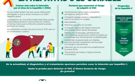¡LA #HEPATITISC ES CURABLE!