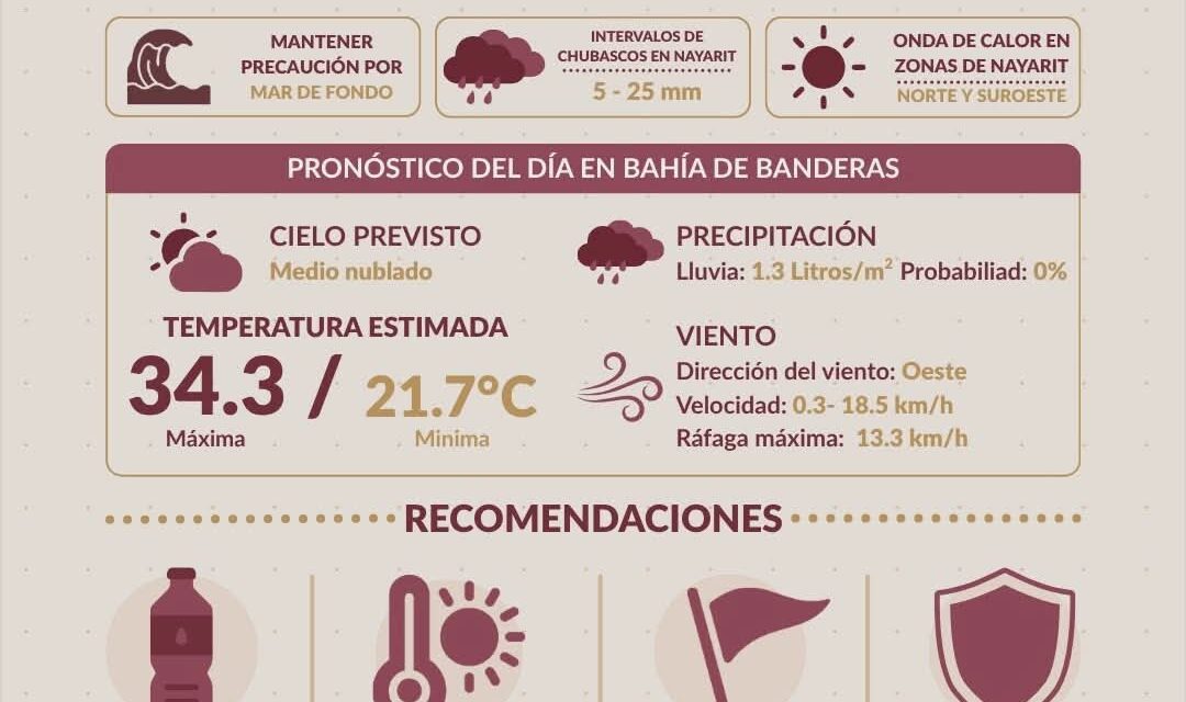 ONDA DE CALOR Y CHUBASCOS EN NAYARIT