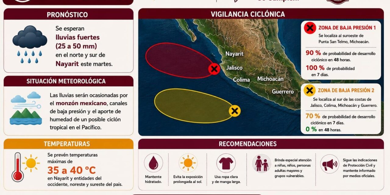 ¡ALERTA METEOROLÓGICA! LLUVIAS FUERTES Y VIGILANCIA POR POSIBLE DESARROLLO CICLÓNICO