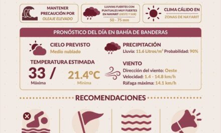 ¡LLUVIAS INTENSAS Y OLEAJE ELEVADO: EXTREMA PRECAUCIONES EN BAHÍA DE BANDERAS!