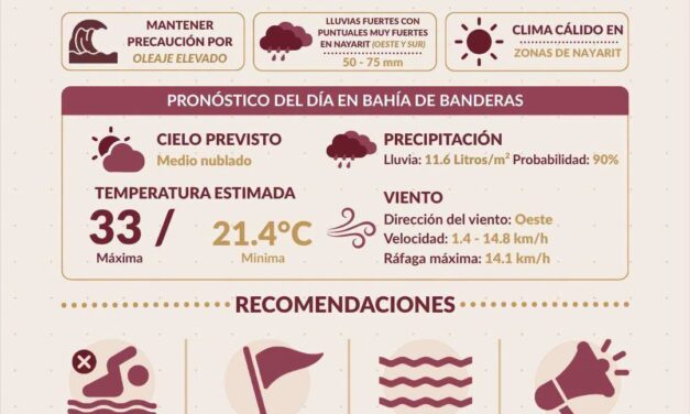 ¡LLUVIAS INTENSAS Y OLEAJE ELEVADO: EXTREMA PRECAUCIONES EN BAHÍA DE BANDERAS!