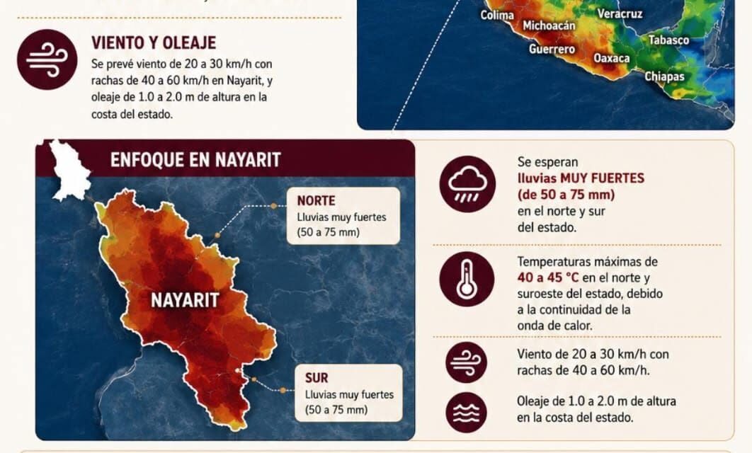 ACTUALIZACIÓN DE VIGILANCIA: LLUVIAS FUERTES, VIENTOS Y OLEAJE EN NAYARIT