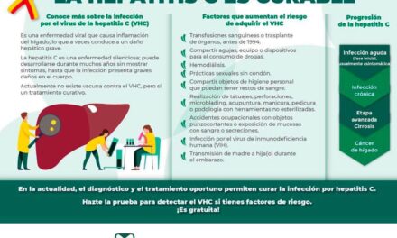 ¡LA HEPATITIS C ES CURABLE! DETECTARLA A TIEMPO PUEDE SALVAR VIDAS