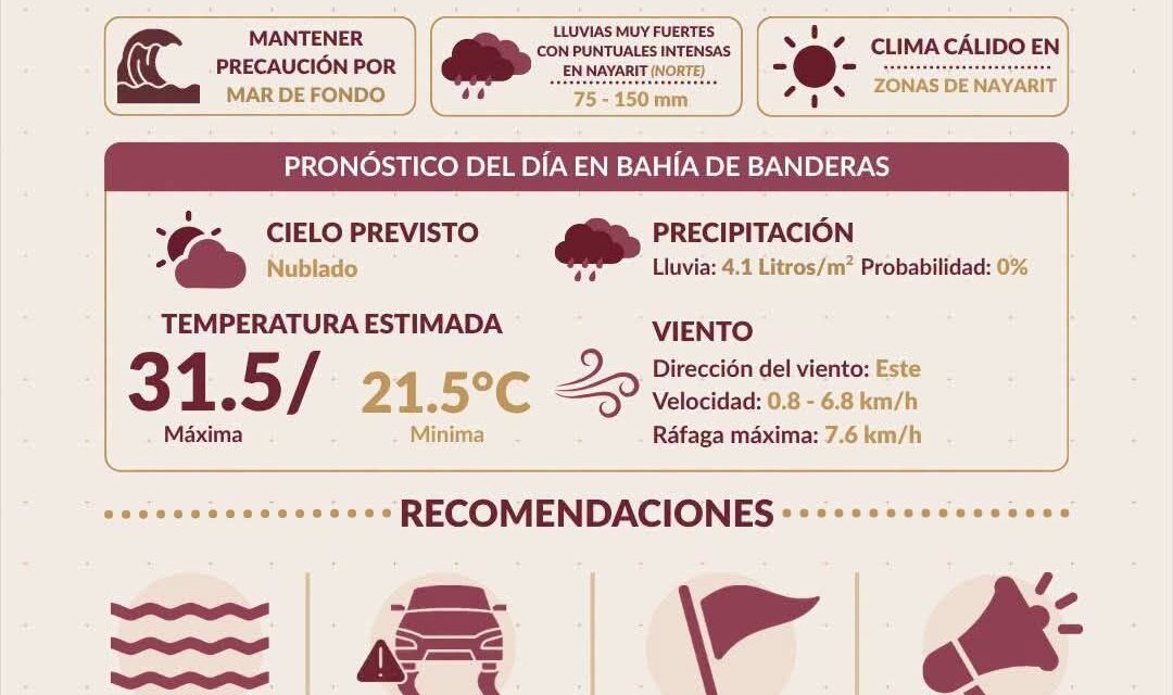 ¡ATENCIÓN! MAR DE FONDO Y POSIBLES TORMENTAS EN BAHÍA DE BANDERAS