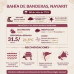¡ATENCIÓN! MAR DE FONDO Y POSIBLES TORMENTAS EN BAHÍA DE BANDERAS
