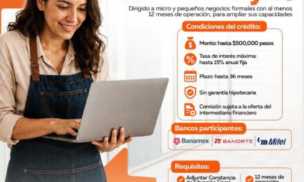 ¡HAZ CRECER TU NEGOCIO CON UN CRÉDITO PARA MICRONEGOCIOS Y PYMES!