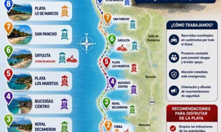 ¡DISFRUTA TUS VACACIONES CON SEGURIDAD! SIGUE LAS RECOMENDACIONES DE LOS GUARDAVIDAS
