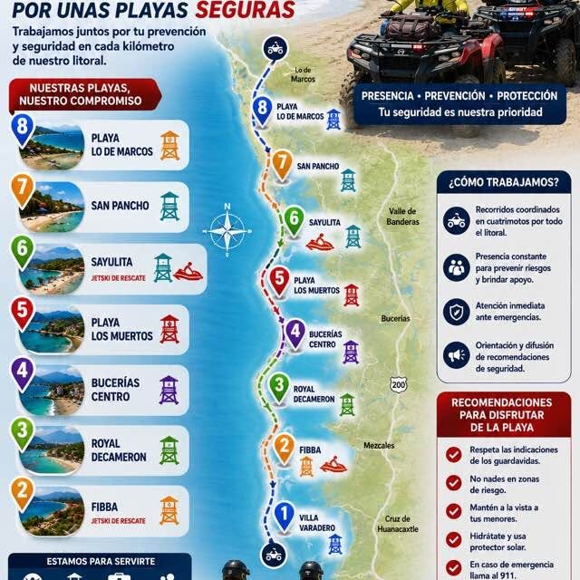 ¡DISFRUTA TUS VACACIONES CON SEGURIDAD! SIGUE LAS RECOMENDACIONES DE LOS GUARDAVIDAS
