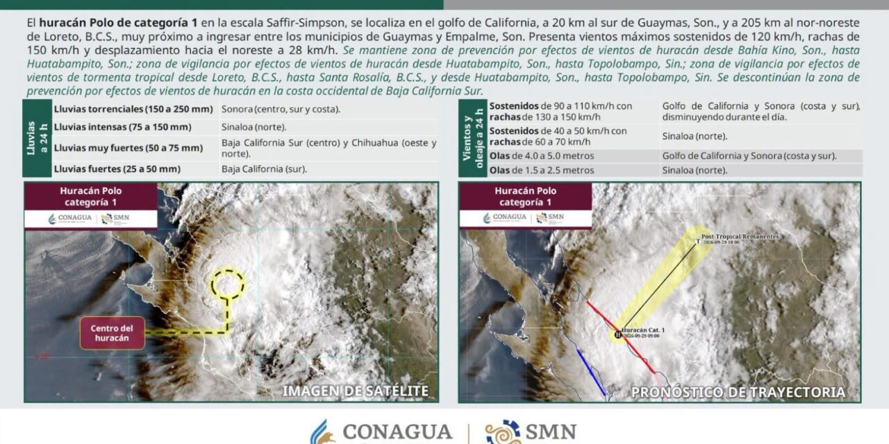 ¡HURACÁN POLO SE LOCALIZA CERCA DE GUAYMAS Y GENERA LLUVIAS INTENSAS!